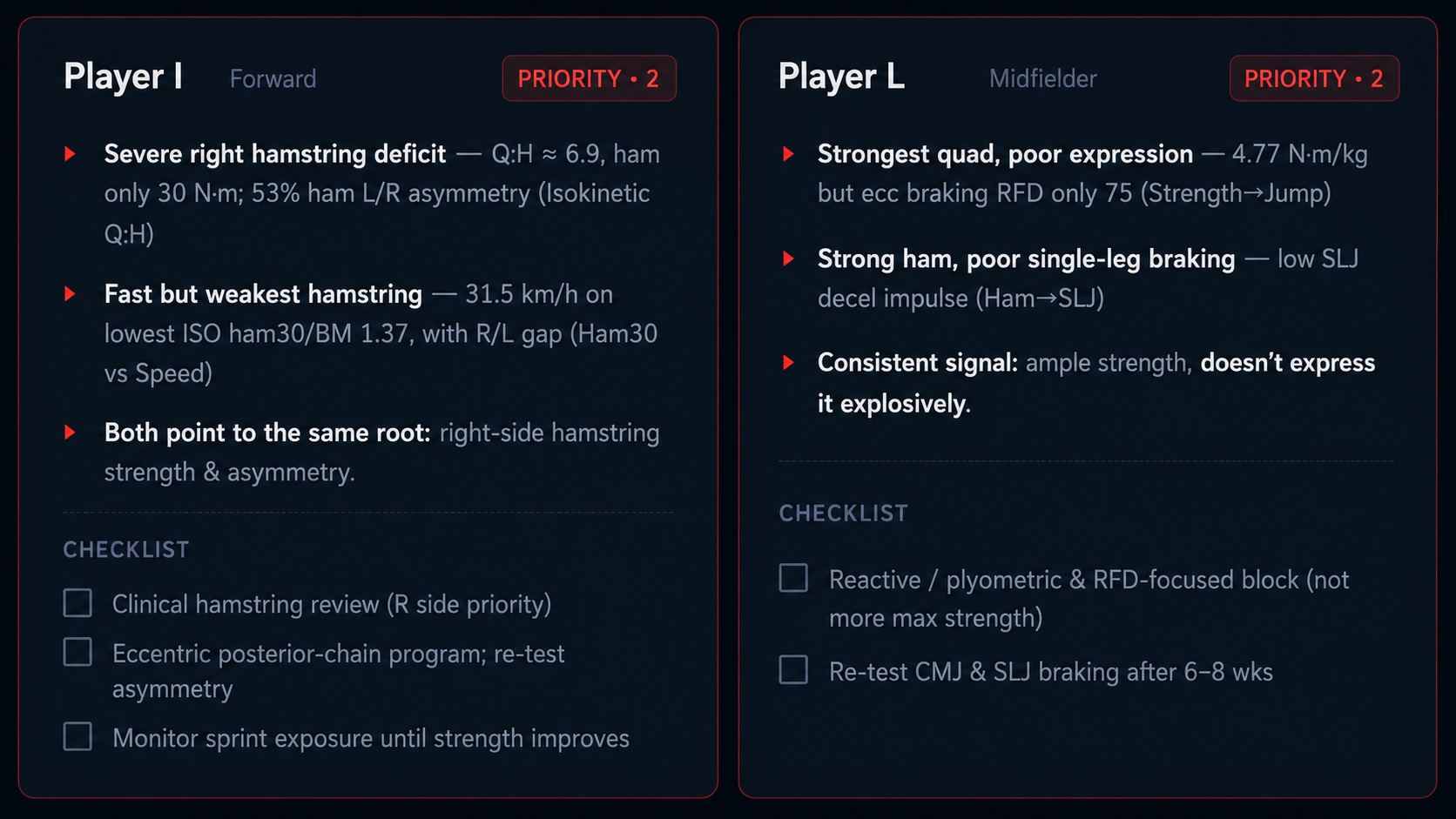 AlertME — priority player with findings and checklist