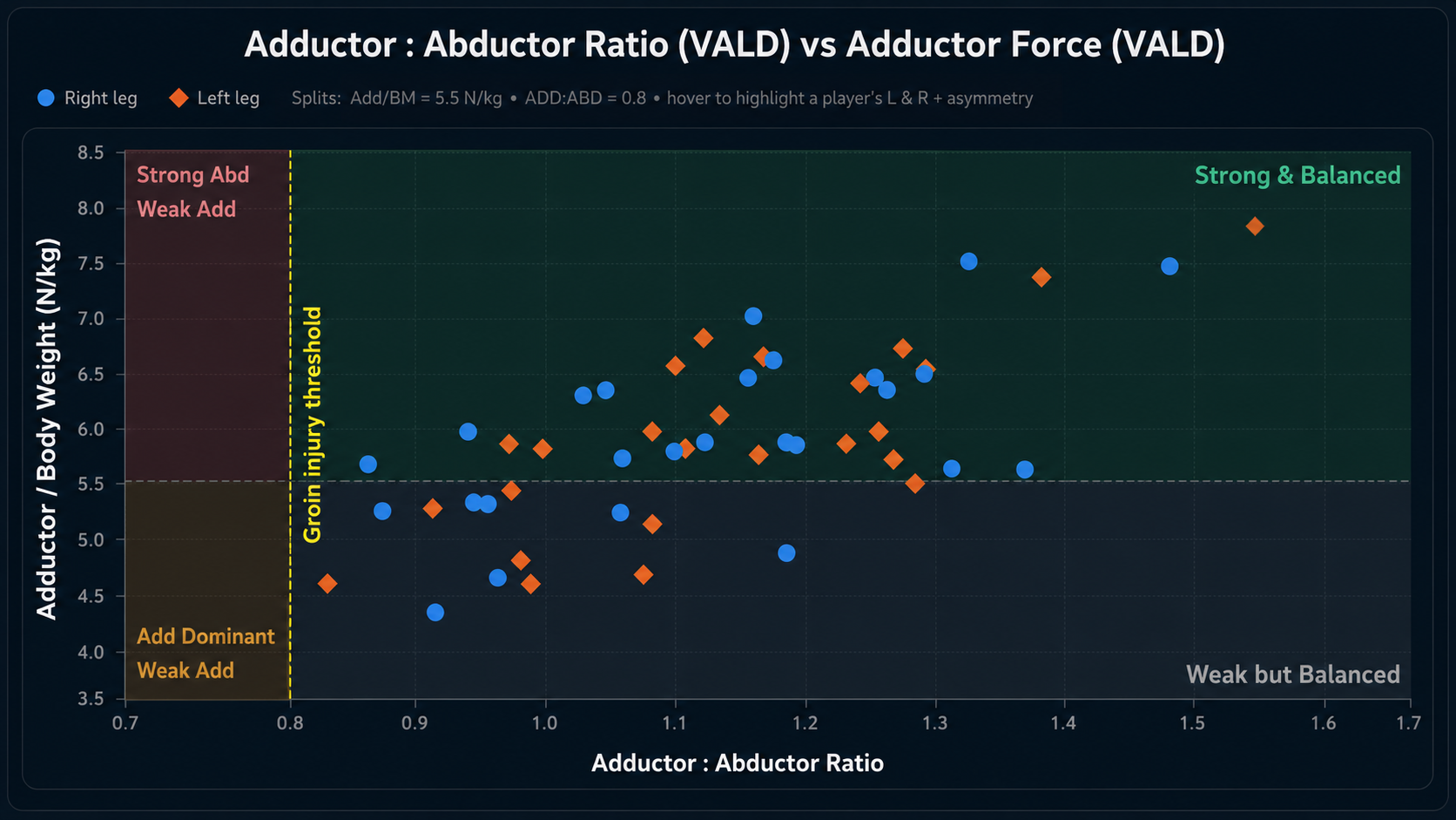AlignME — adductor/abductor ratio versus adductor strength