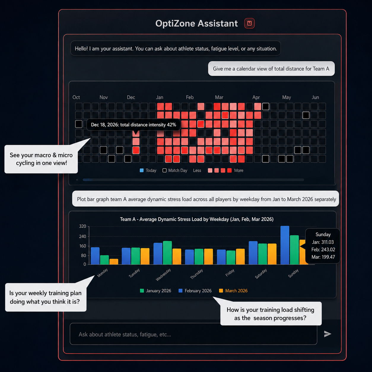 AskME — load calendar and chart generated by the OptiZone assistant
