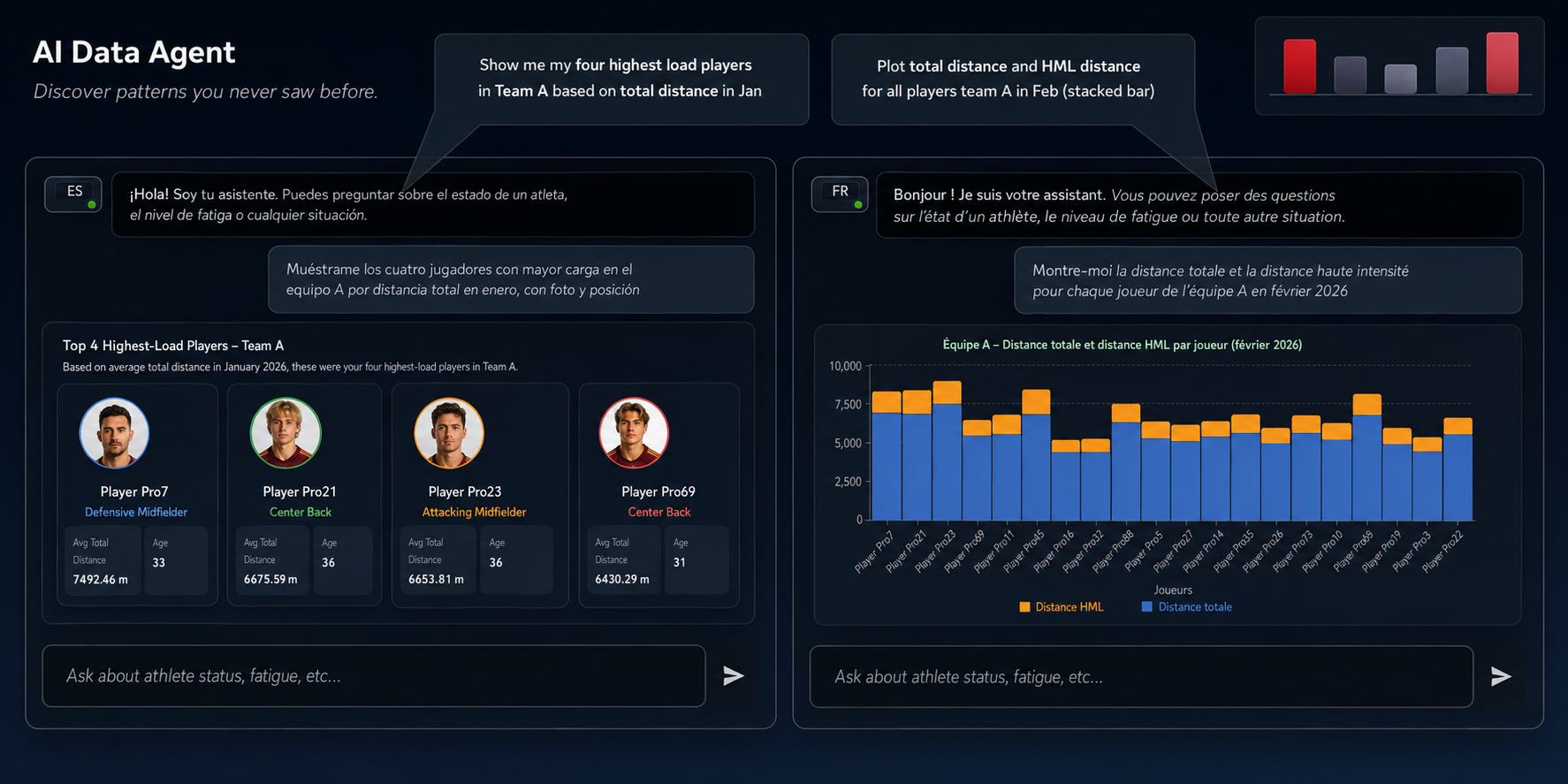 AskME — multilingual AI Data Agent and generated visualizations