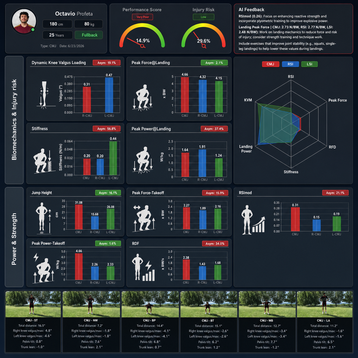 AssessME — biomechanical dashboard and player report