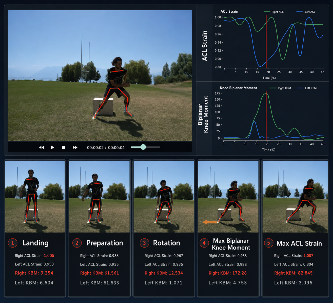 AssessME — movement video analysis, ACL strain and knee moment